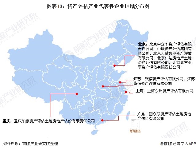 图表13:资产评估产业代表性企业区域分布图